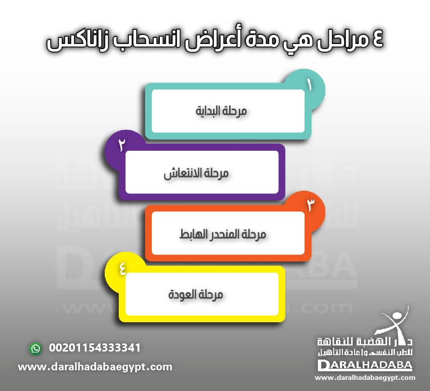 4 مراحل هي مدة اعراض انسحاب زاناكس