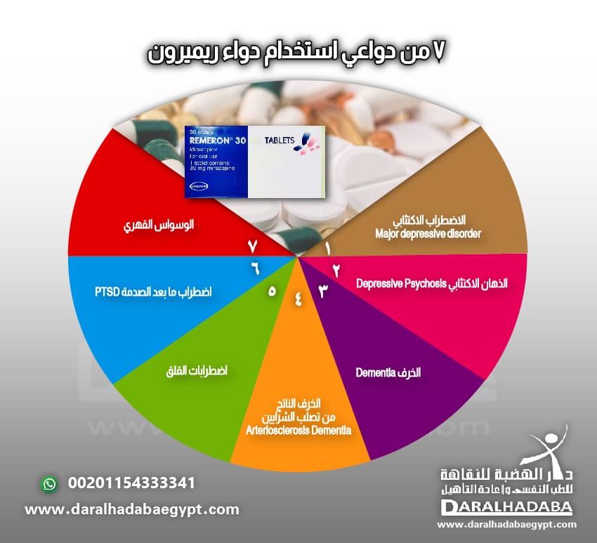 7 من دواعي استخدام دواء ريميرون