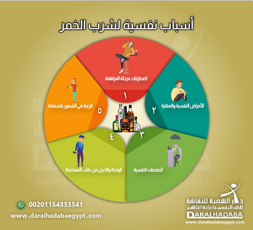 الأسباب المؤدية لترك الخمر النفسية