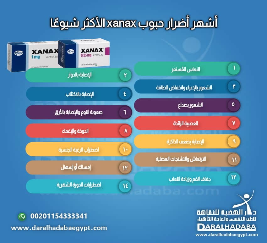 أشهر أضرار حبوب xanax