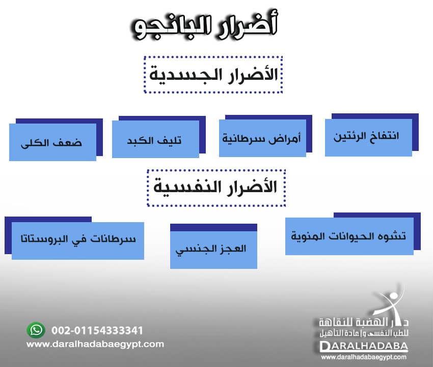 ماذا يفعل البانجو في جسم الإنسان؟