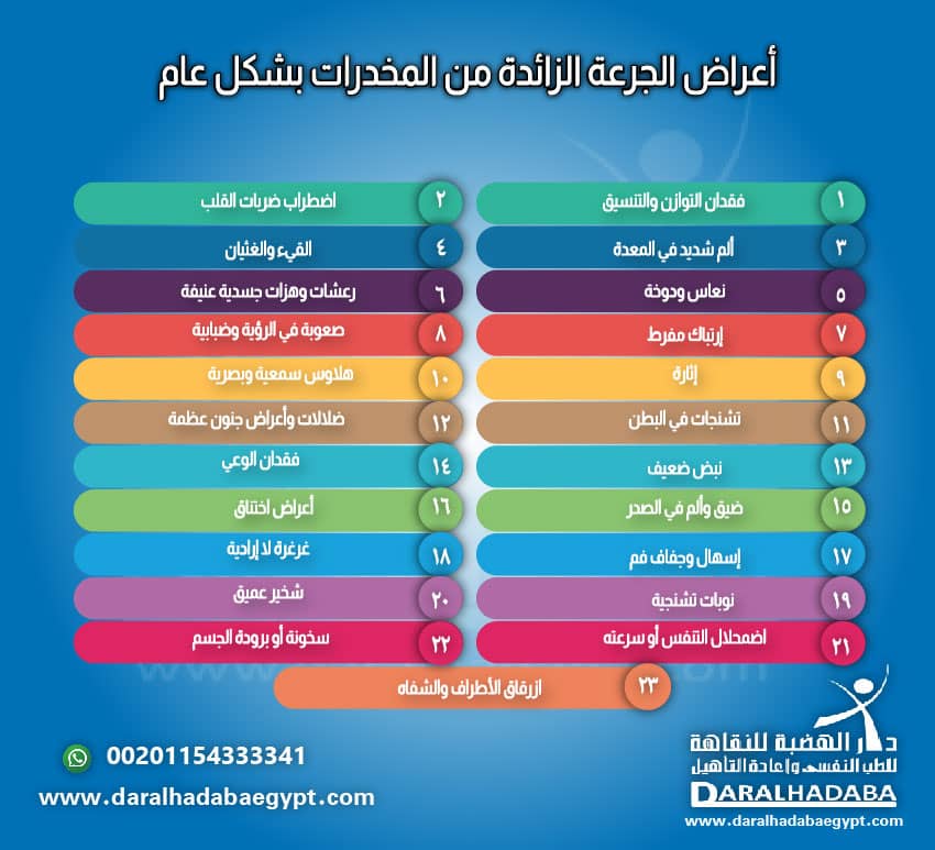 أعراض الجرعة الزائدة من المخدرات