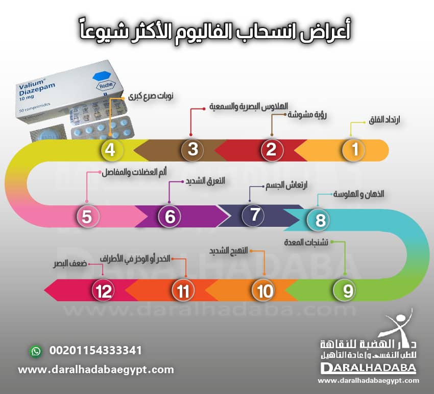 أعراض انسحاب الفاليوم الأكثر شيوعاً