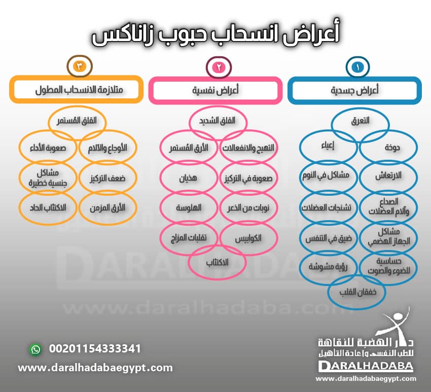 اعراض انسحاب حبوب زاناكس