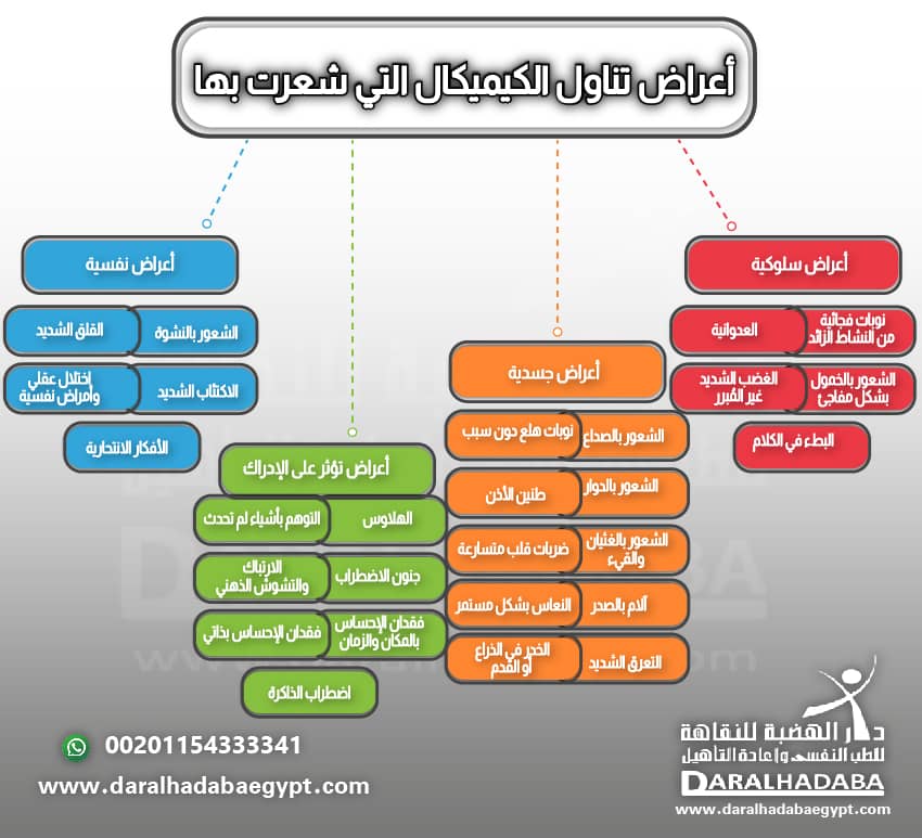 اعراض تناول الكيميكال التي شعرت بها