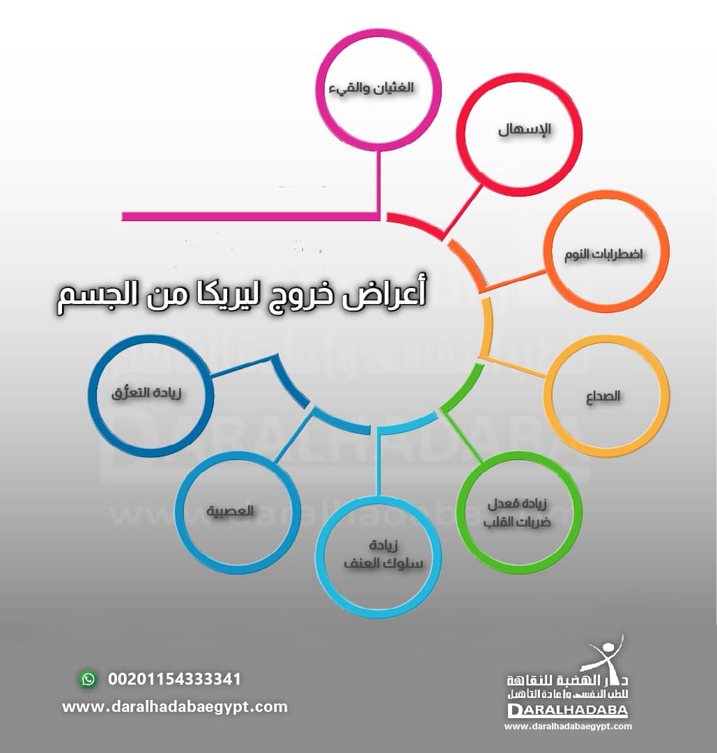 اعراض خروج ليريكا من الجسم