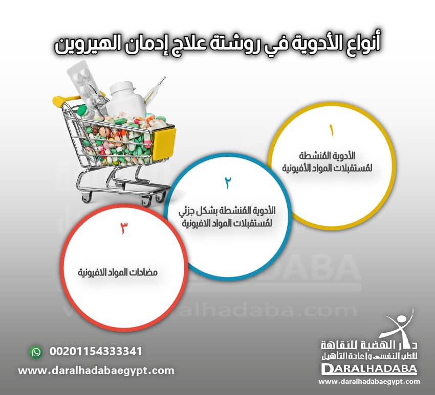 أنواع الأدوية في روشتة علاج ادمان الهيروين