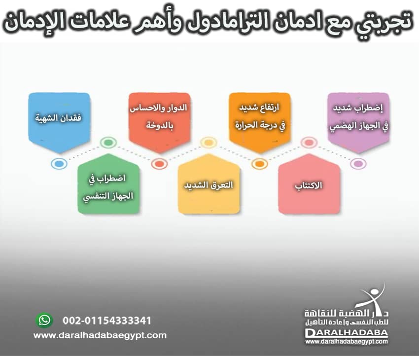 معلومات هامة خلال تجربتي مع ادمان الترامادول وأهم علامات التعاطي