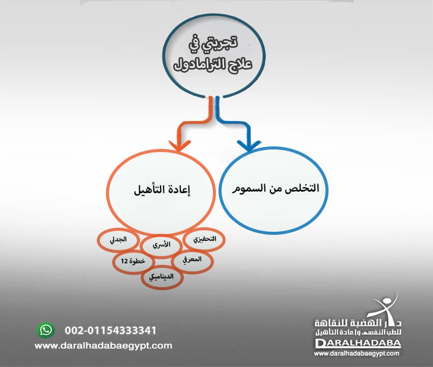 معلومات مهمة عن تجربتي مع علاج الترامادول يصفها شخص