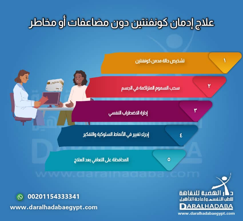 علاج إدمان كونفنتين