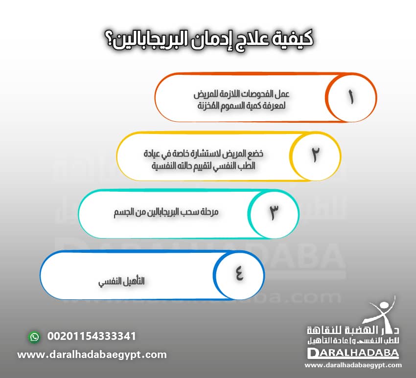 4 خطوات لـ علاج إدمان البريجابالين نهائيًا