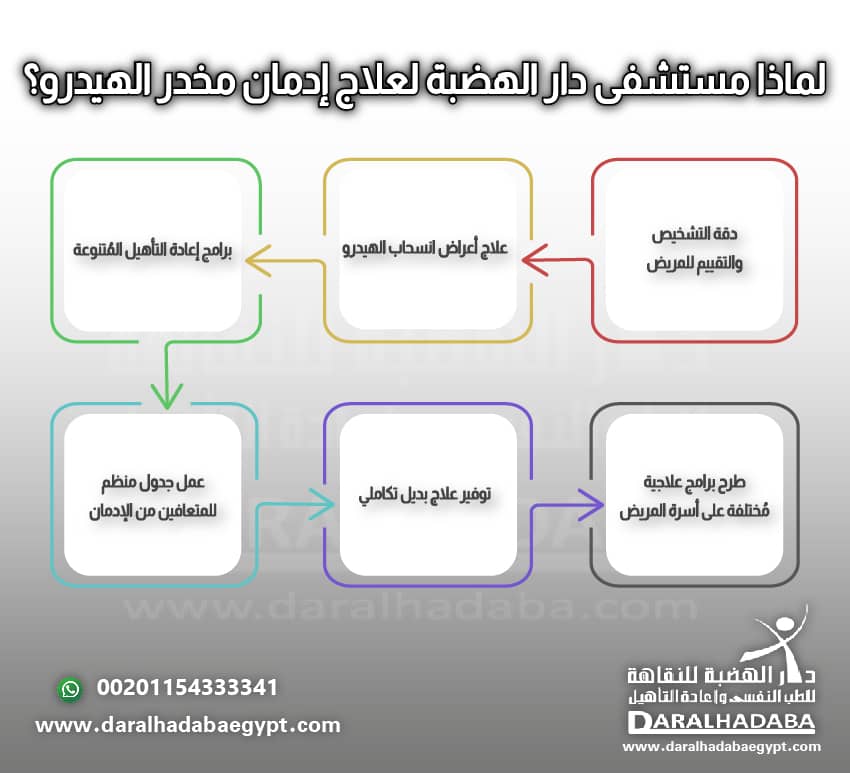 لماذا مستشفى دار الهضبة لعلاج إدمان مخدر الهيدرو؟