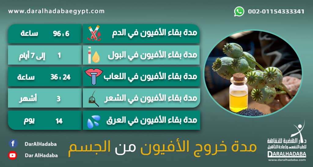 ما هي مدة بقاء الافيون في الجسم