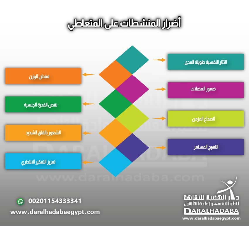 ما هي أضرار المنشطات على المتعاطي