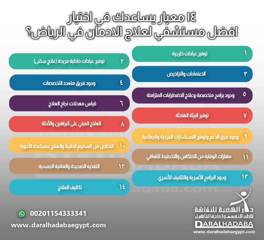 14 معيار يساعدك في اختيار افضل مستشفي لعلاج الادمان في الرياض؟