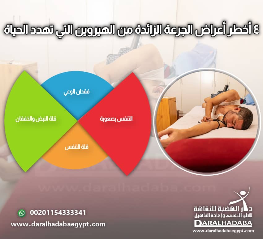 أخطر اعراض الجرعة الزائدة من الهيروين