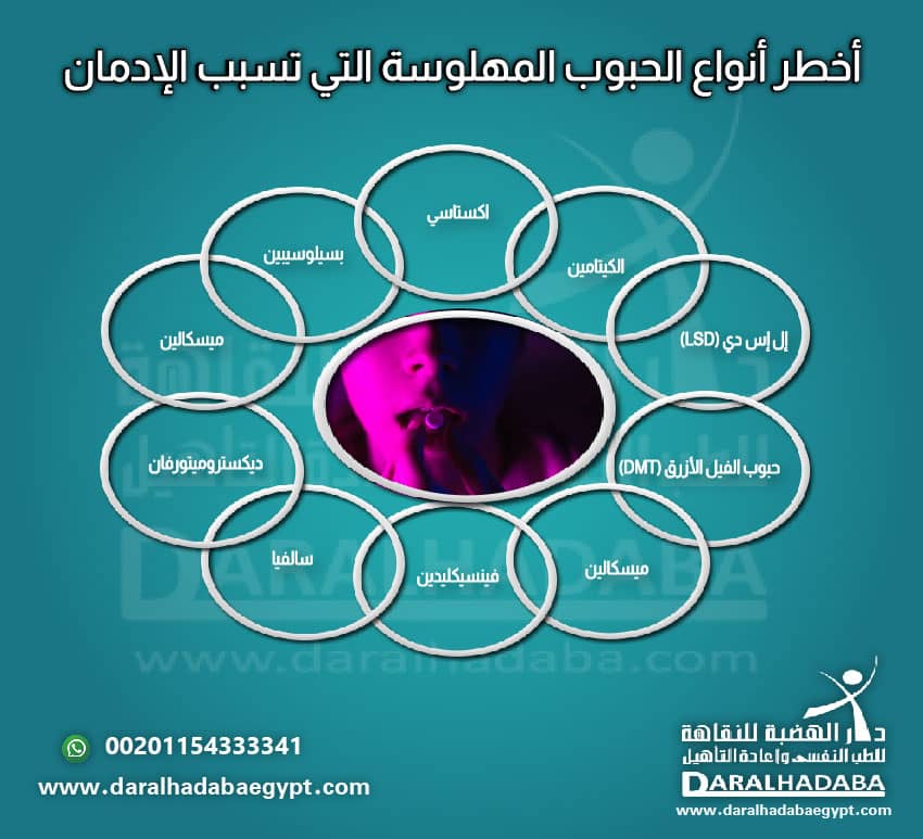 أخطر أنواع الحبوب المهلوسة