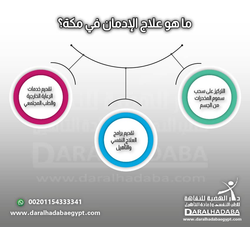 خطوات علاج الإدمان في مكة