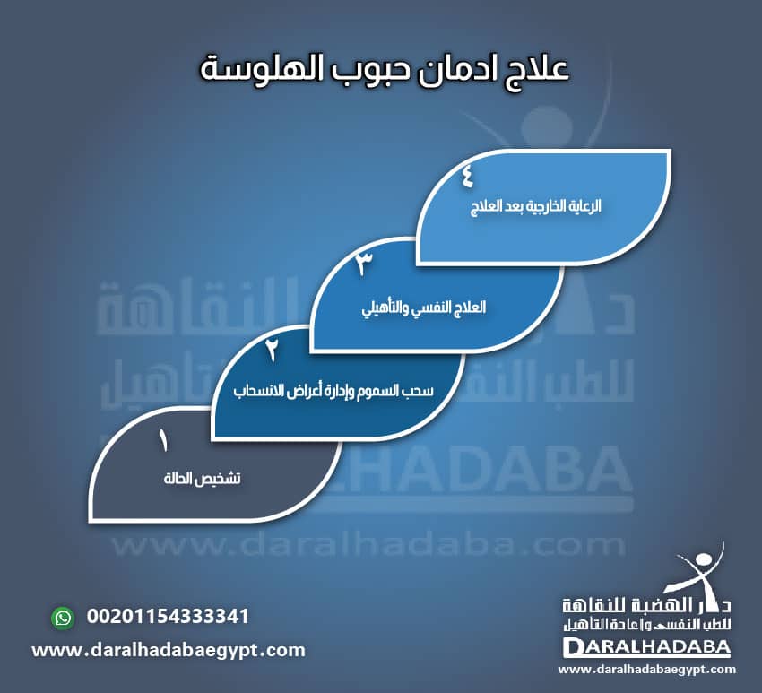 علاج ادمان حبوب الهلوسة 