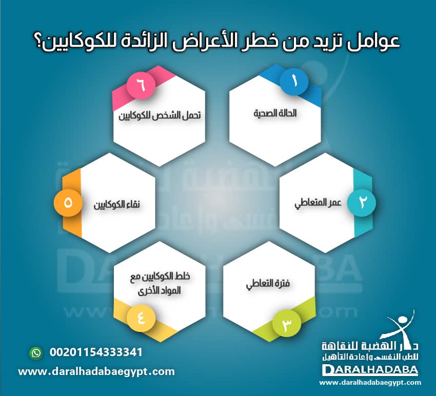 العوامل مؤثرة على شدة أعراض الجرعة الزائدة من الكوكايين