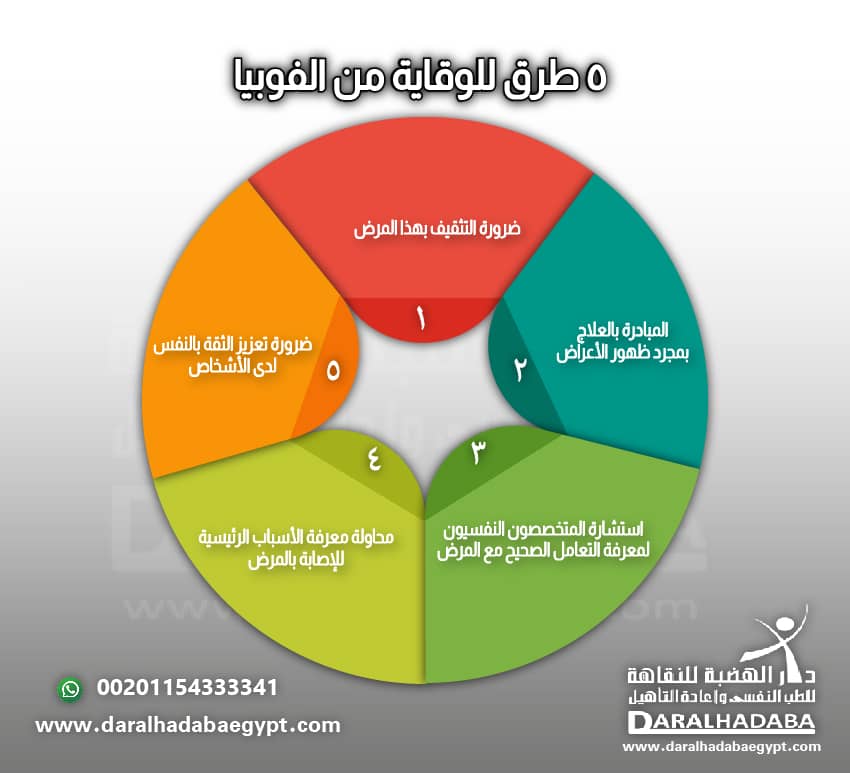 5 طرق للوقاية من الفوبيا