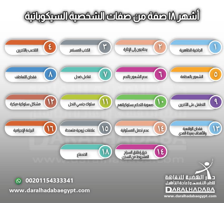 أشهر 18 صفة من صفات الشخصية السيكوباتية