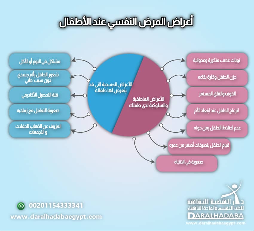 أعراض المرض النفسي عند الأطفال