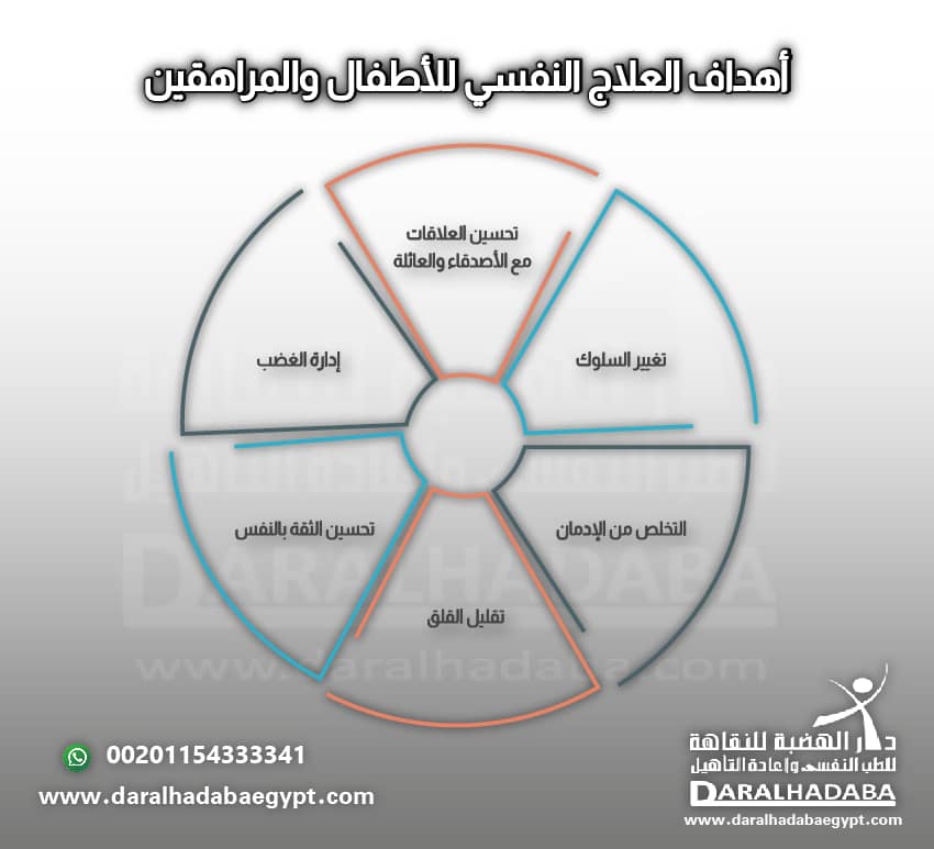 أهداف العلاج النفسي للأطفال والمراهقين