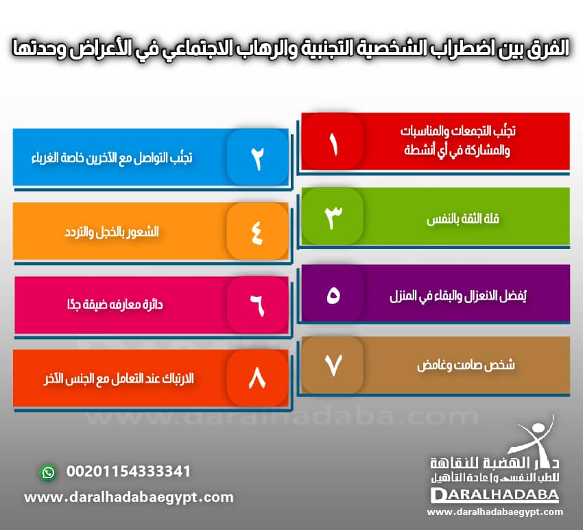 الفرق بين اضطراب الشخصية التجنبية والرهاب الاجتماعي في الأعراض وحدتها