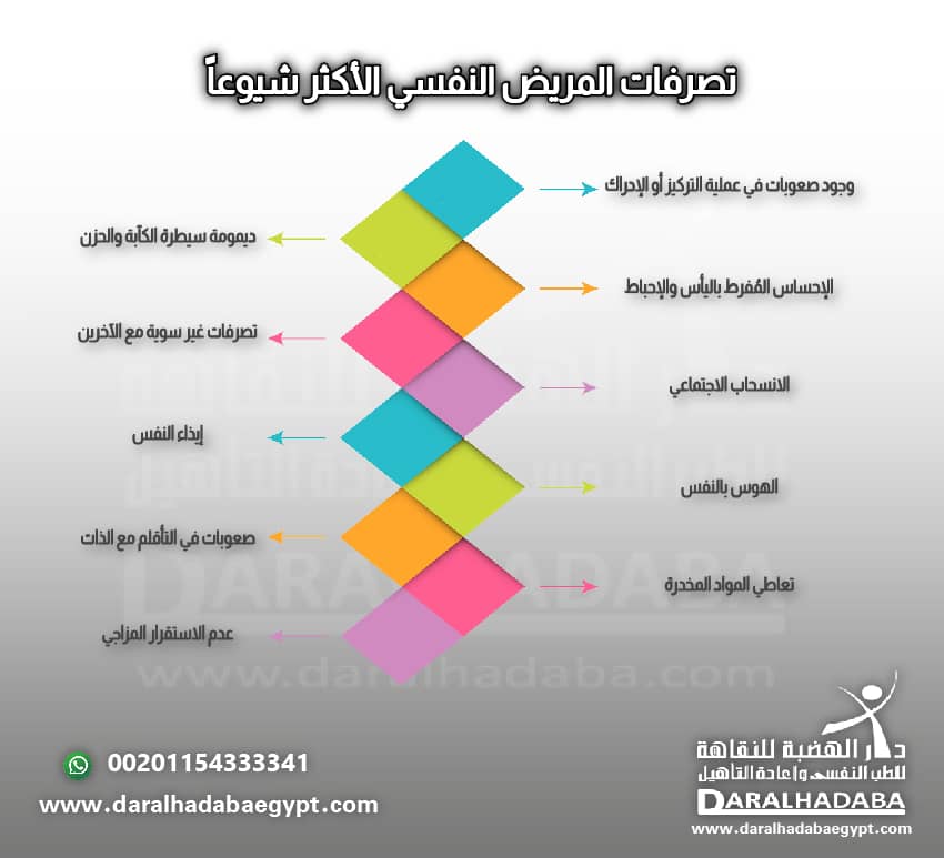 تصرفات المريض النفسي الأكثر شيوعاً