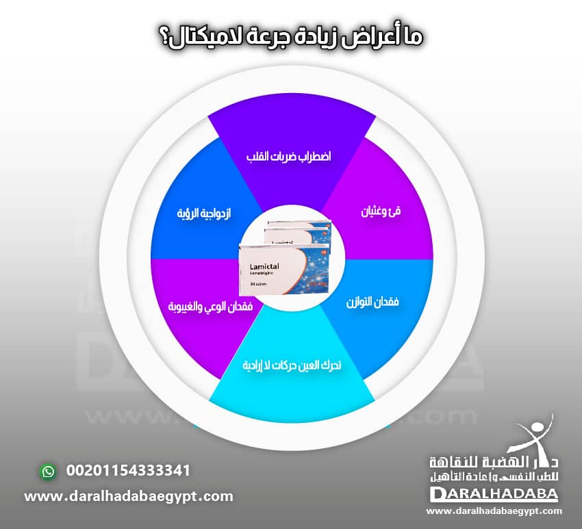 إدمان لاميكتال: كيف يحدث الادمان وهل يُمكن التعافي التام منه 1 ما أعراض زيادة جرعة لاميكتال؟
