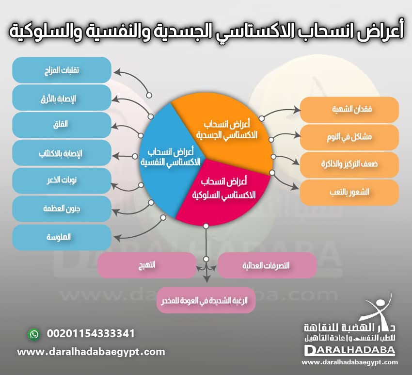 أعراض انسحاب الاكستاسي الجسدية والنفسية والسلوكية