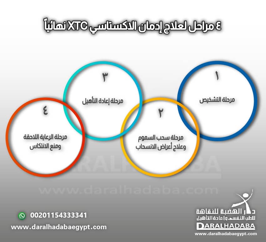 4 مراحل لعلاج إدمان الاكستاسي XTC نهائياً