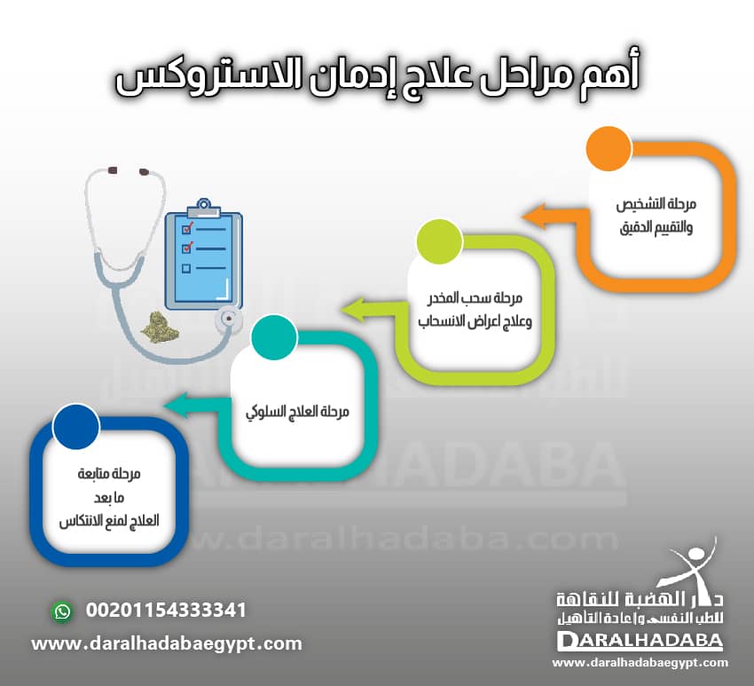 مراحل علاج ادمان الاستروكس
