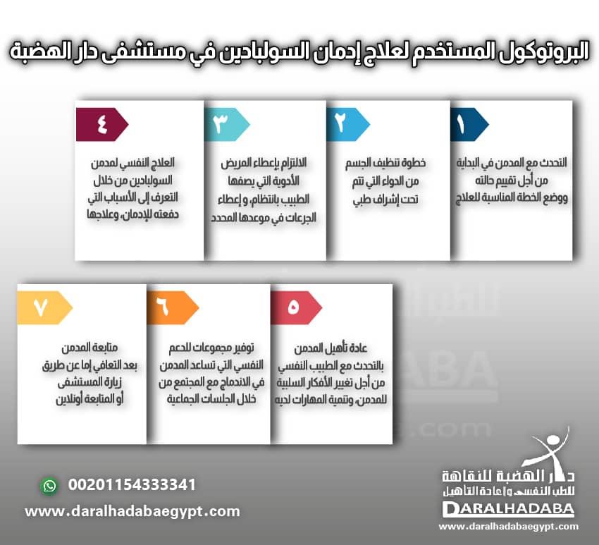 البروتوكول المستخدم لعلاج ادمان السولبادين في مستشفي الهضبة