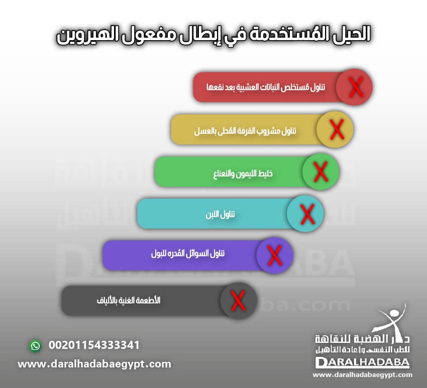 الحيل المُستخدمة في إبطال مفعول الهيروين