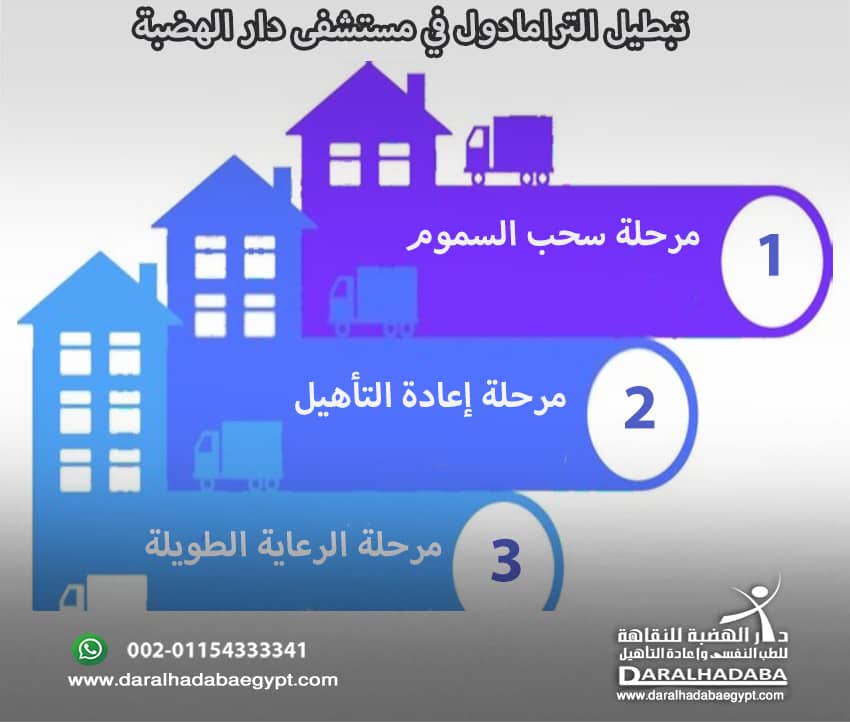 معلومات هامة عن تبطيل الترامادول بالاعشاب