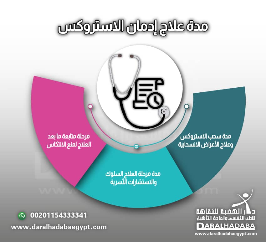 مدة علاج ادمان الاستروكس