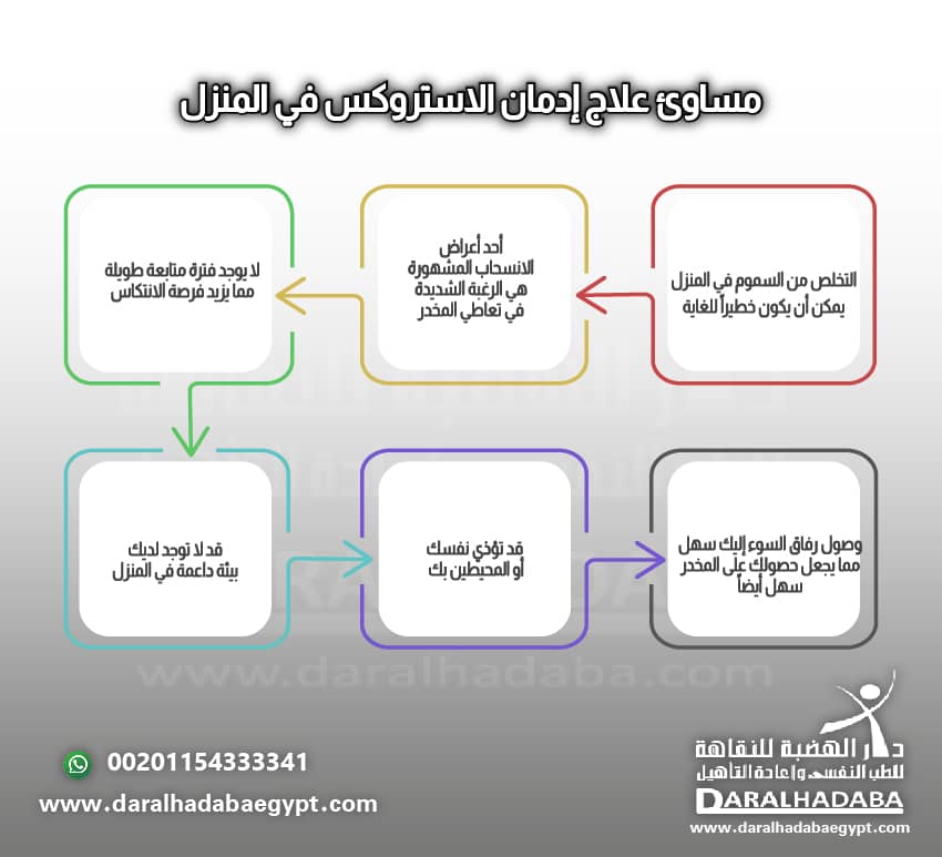 مساوئ علاج ادمان الاستروكس في المنزل