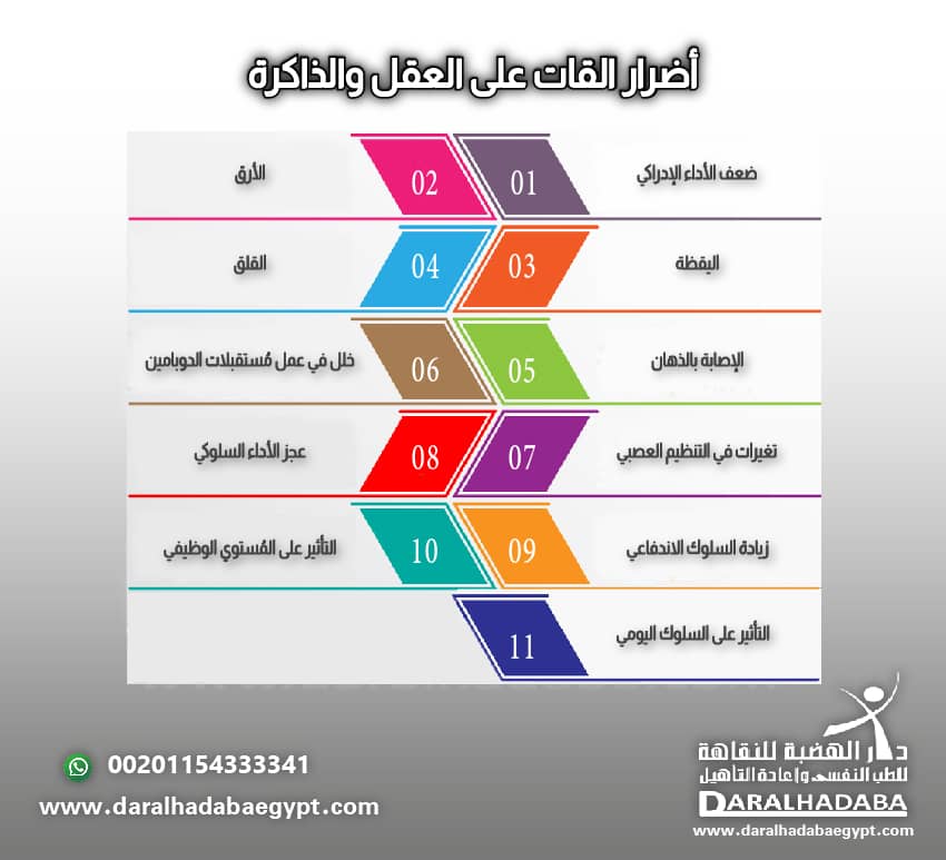 اضرار القات علي العقل والذاكرة