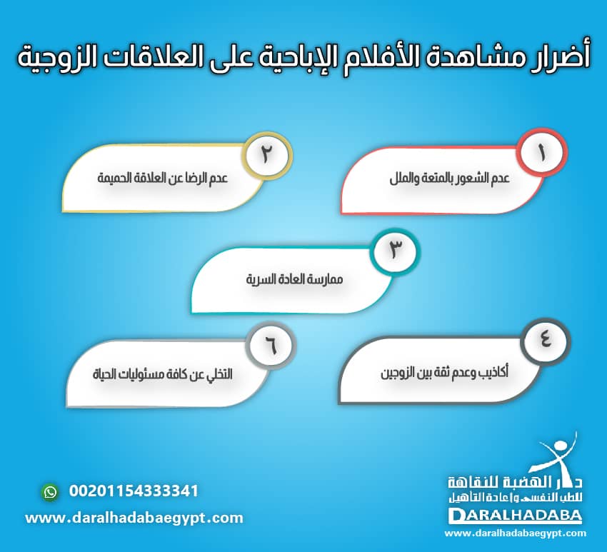 أضرار مشاهدة الافلام الاباحية على العلاقات الزوجية  