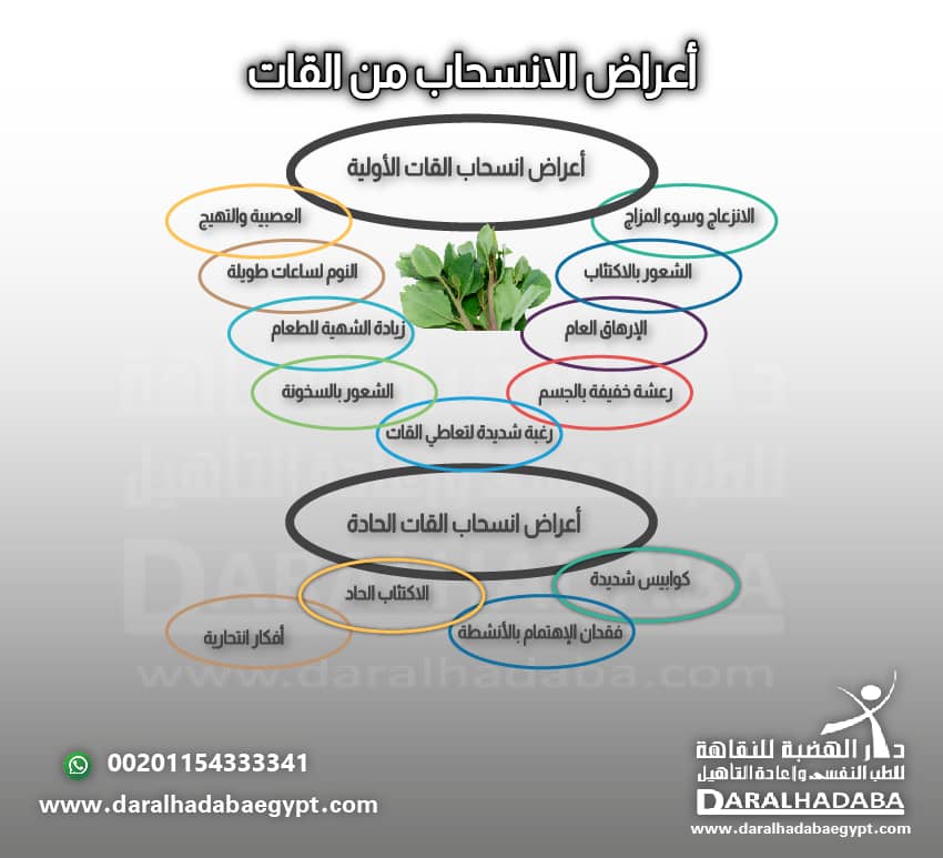 اعراض الانسحاب من القات