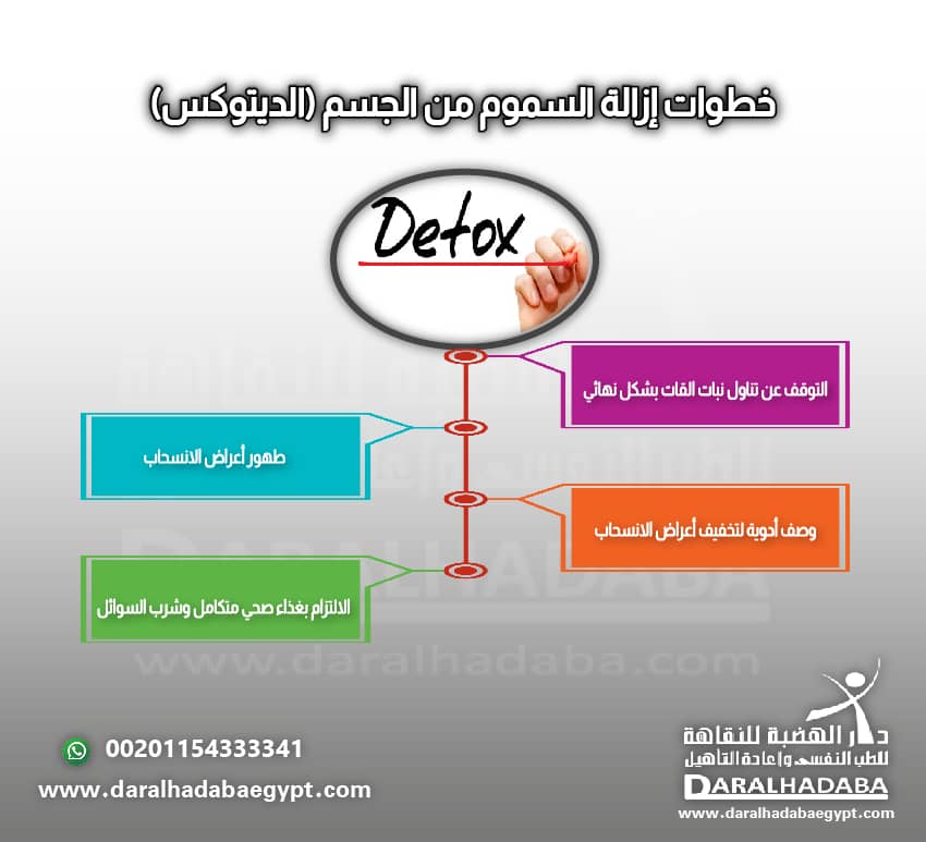 خطوات ازالة السموم من الجسم 