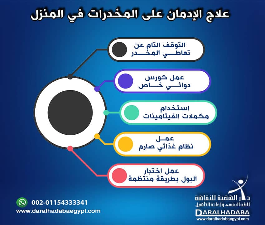 علاج الإدمان على المخدرات في المنزل