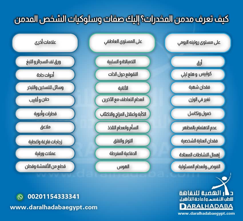 كيف تعرف أن في بيتك مدمن مخدرات