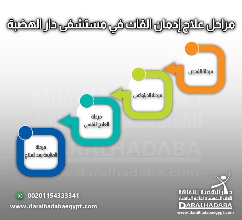 مراحل علاج ادمان القات في مستشفي الهضبة