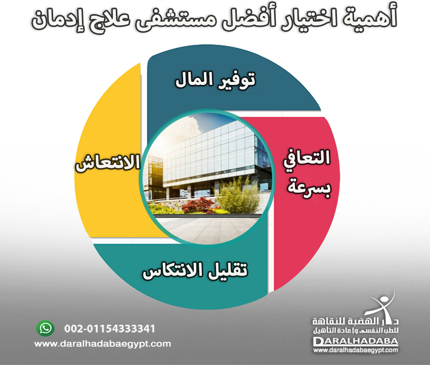 أهمية إختيار أفضل مستشفى لعلاج الإدمان