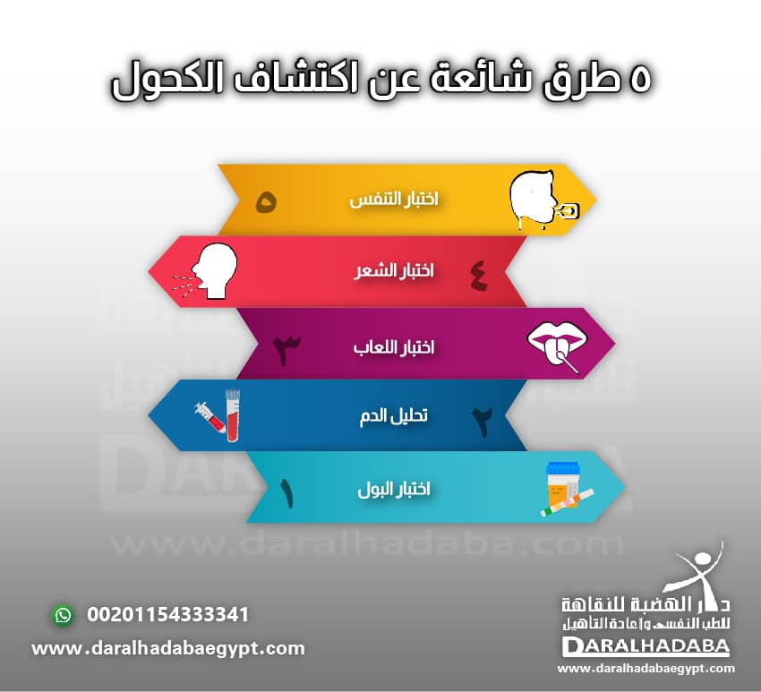 5 طرق شائعة عن اكتشاف الكحول
