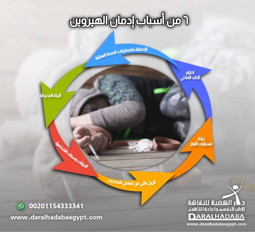 شخص متأثير من ادمان الهيروين