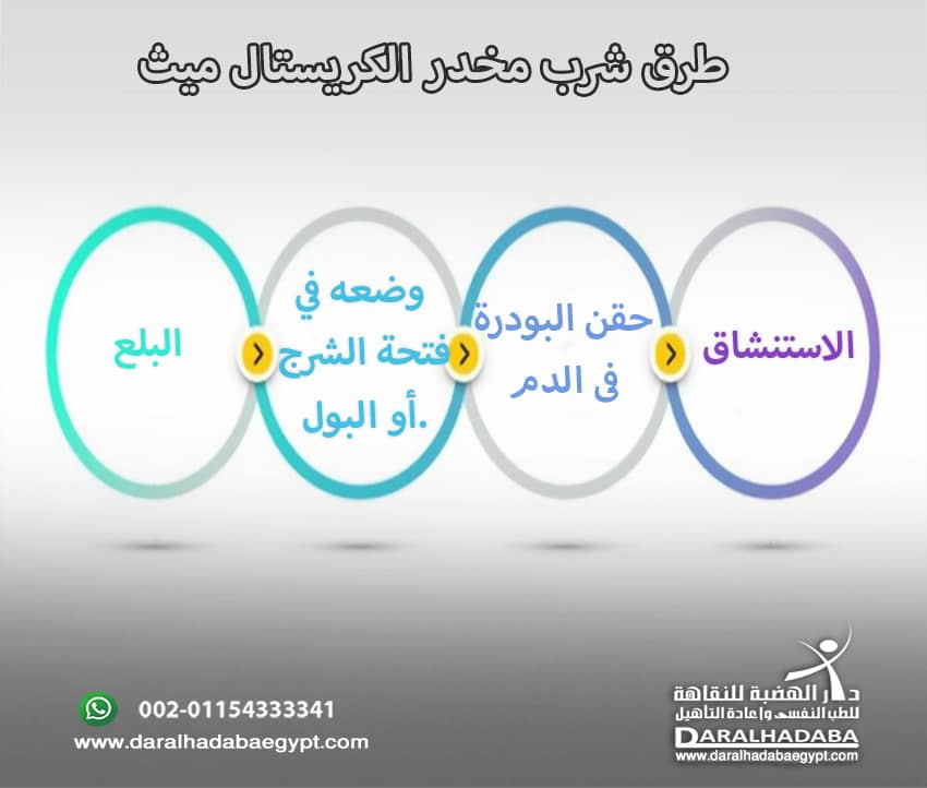 معلومات مكتوبة عن طرق شرب مخدر الكريستال ميث